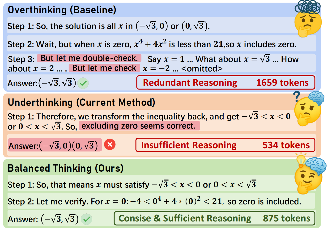 Qualitative comparison between baseline, previous method and ReBalance