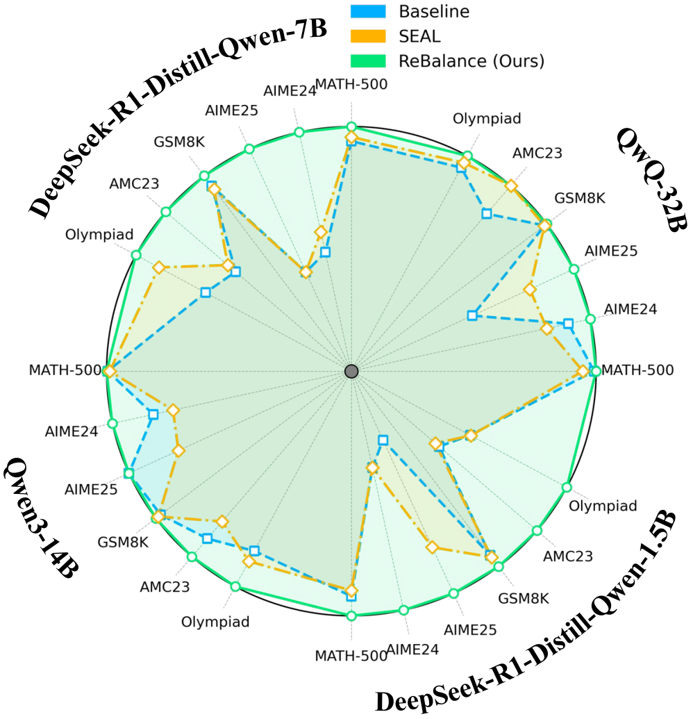 Quantitative comparison showing quality-efficiency tradeoff